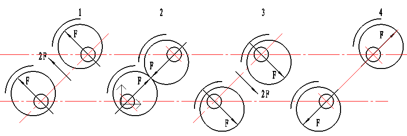 FZS225I直線振動工作原理